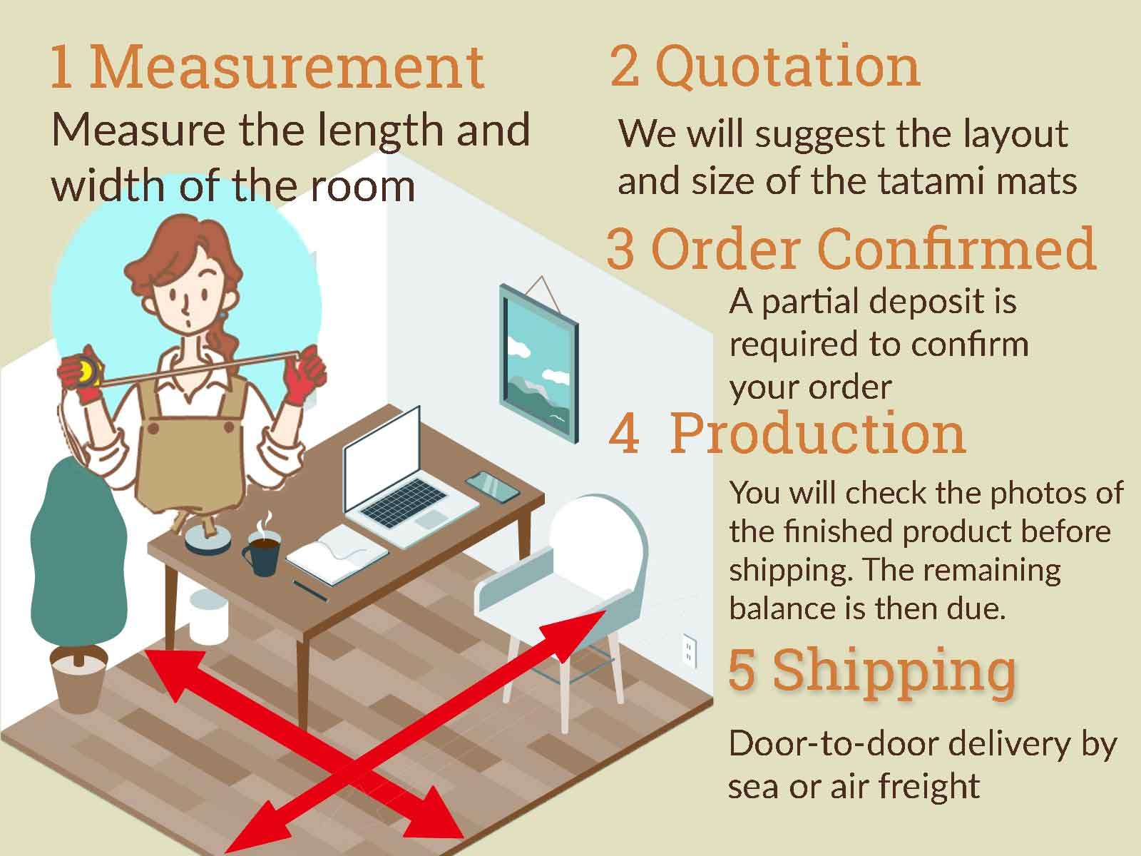 How to Customize Order