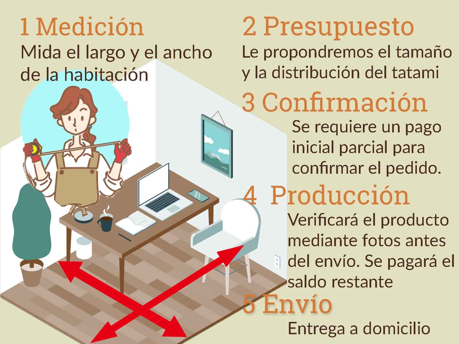 Pasos para el Pedido Personalizado