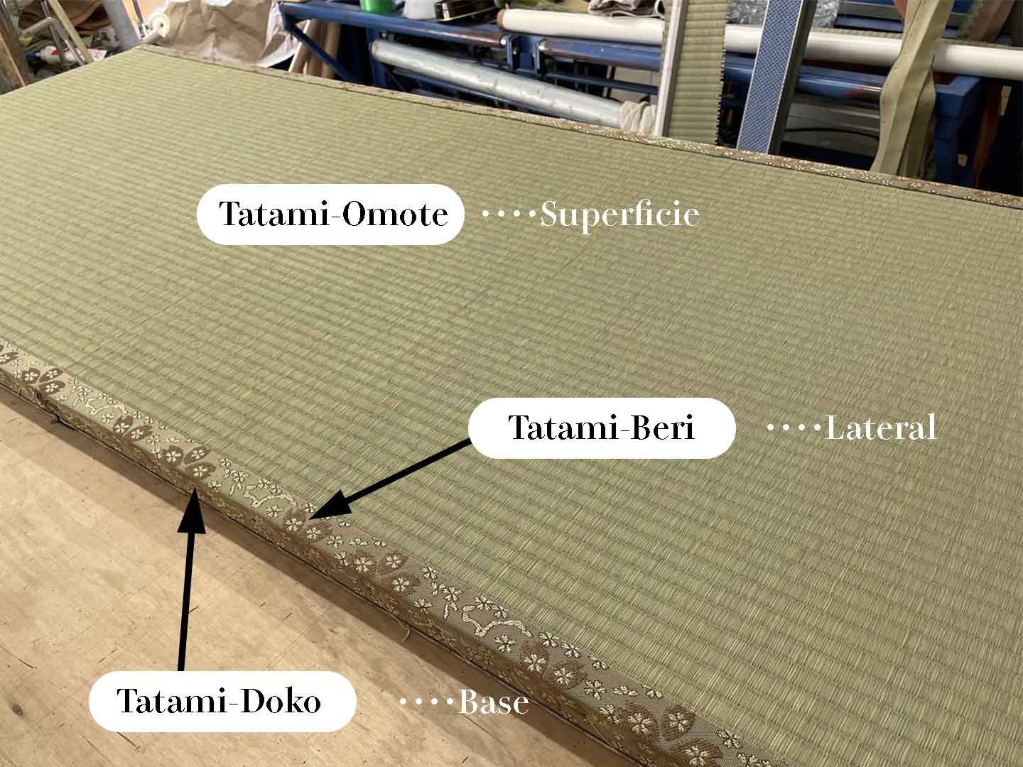 Anatomía de una estera de Tatami